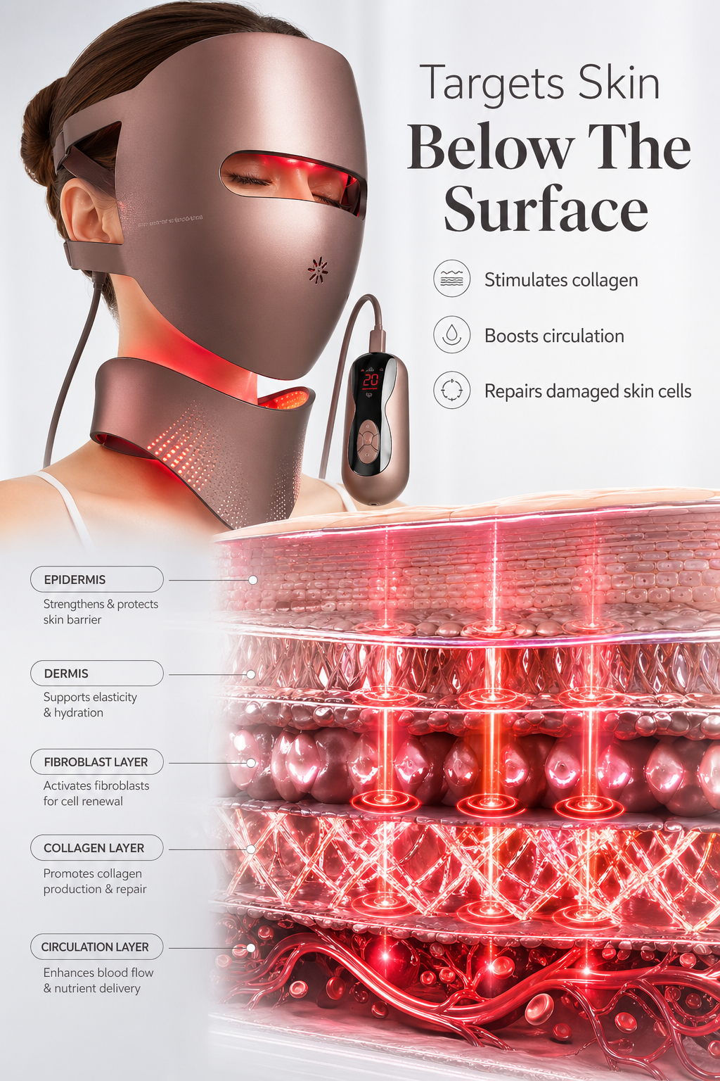 Photon Therapy LED Facial Mask with Neck Care Included
