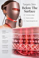 Photon Therapy LED Facial Mask with Neck Care Included